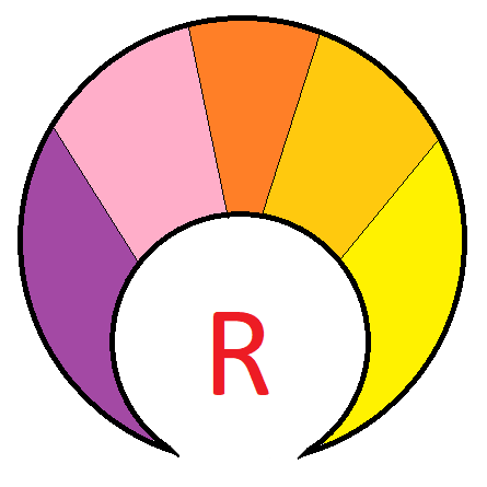 Visualisation Diagram